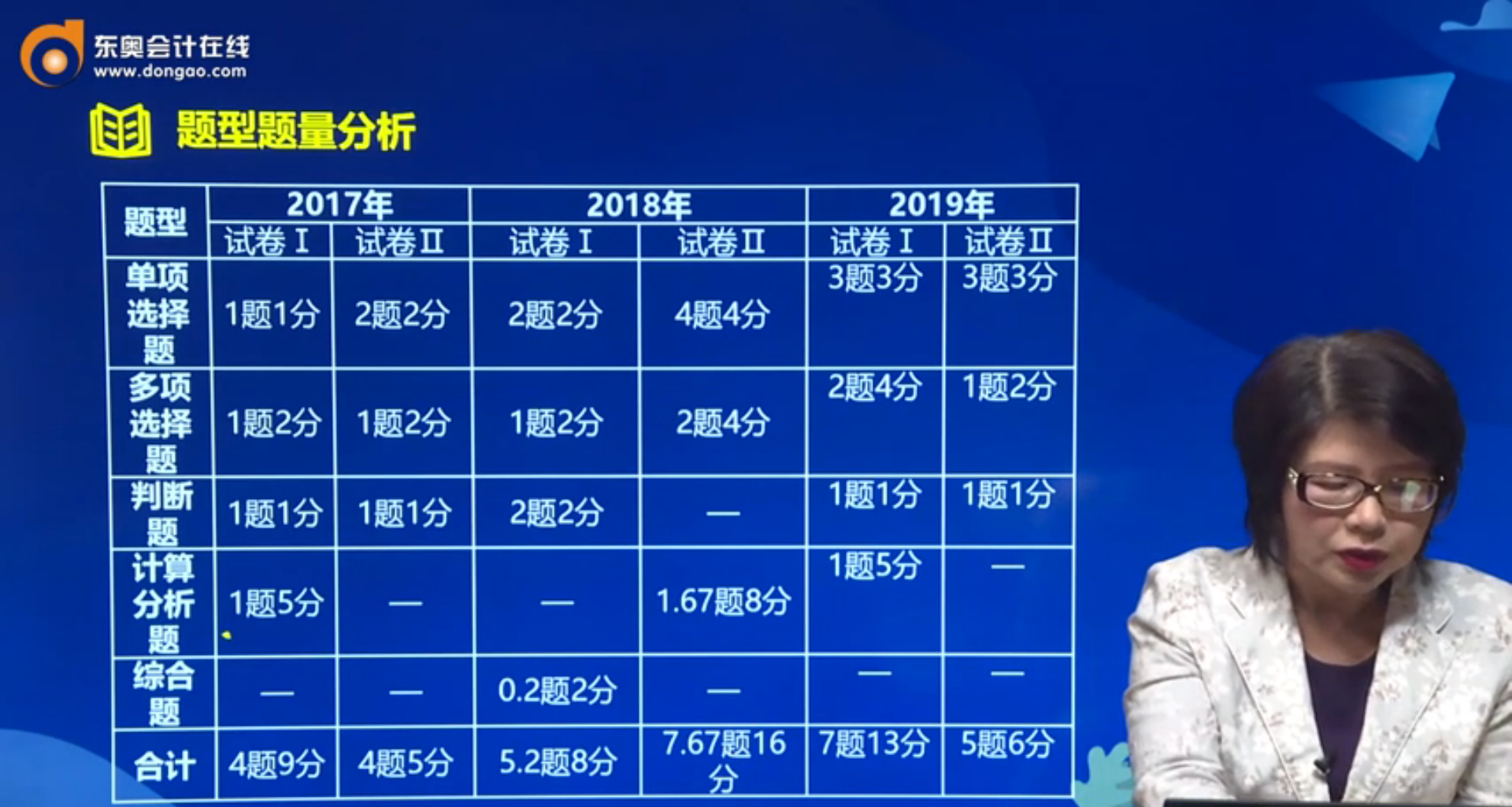 題型題量分析
