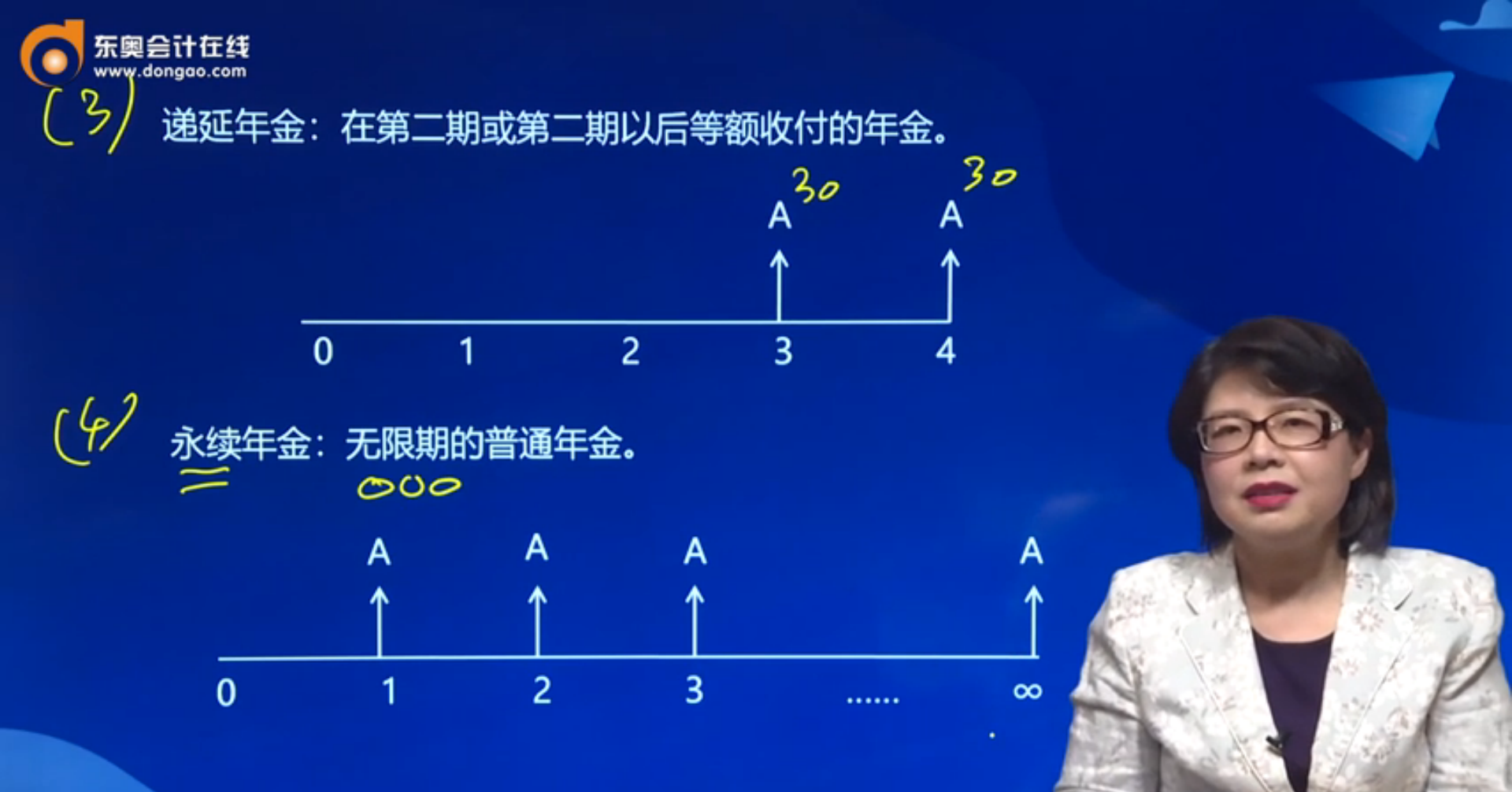 年金的種類