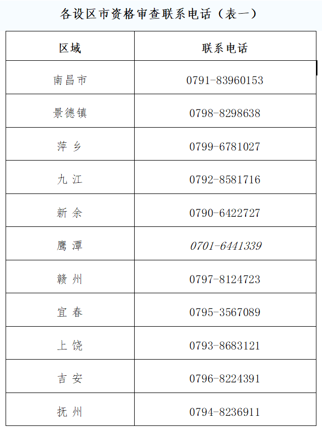 資格審查聯(lián)系電話