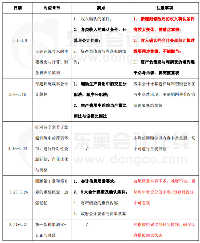 備考計(jì)劃