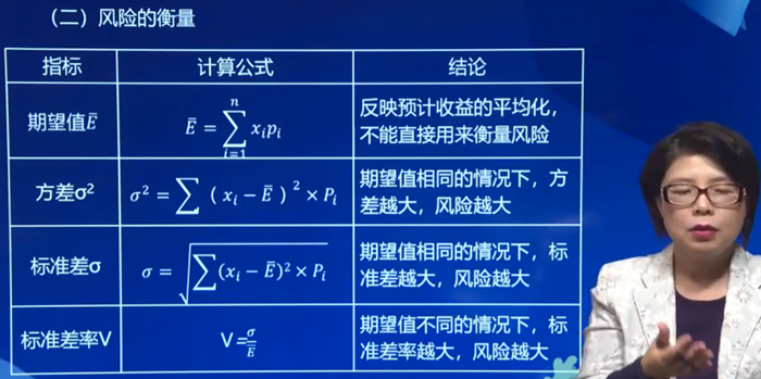 風險的衡量