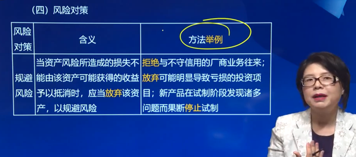 規(guī)避風險