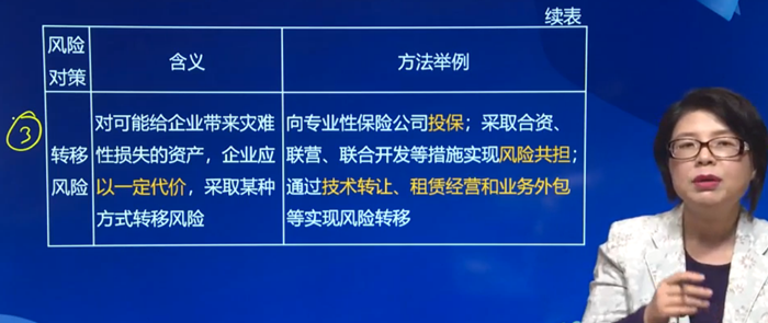 轉移風險