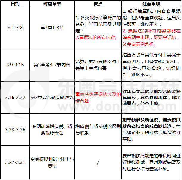 3月份學(xué)習(xí)計(jì)劃安排與建議