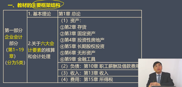 一、教材主要框架結(jié)構(gòu)