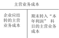 主營業(yè)務成本