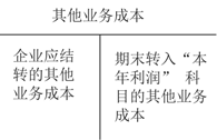 其他業(yè)務成本