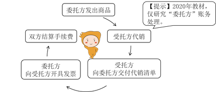 支付手續(xù)費(fèi)方式的委托代銷(xiāo)