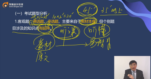 題型特點(diǎn)分析