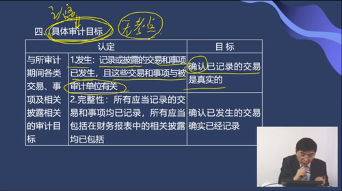 與所審計期間各類交易、事項及相關(guān)披露相關(guān)的審計目標(biāo)