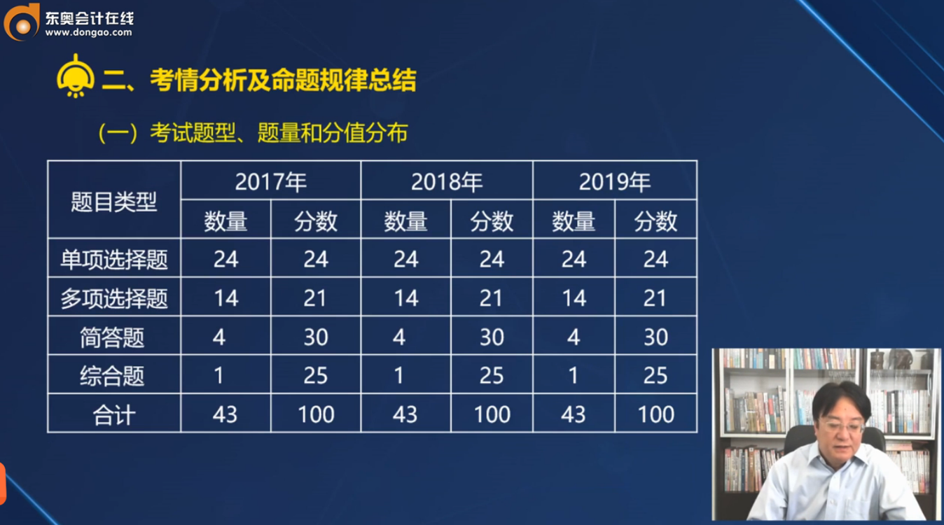 注會《戰(zhàn)略》的考試題型、題量