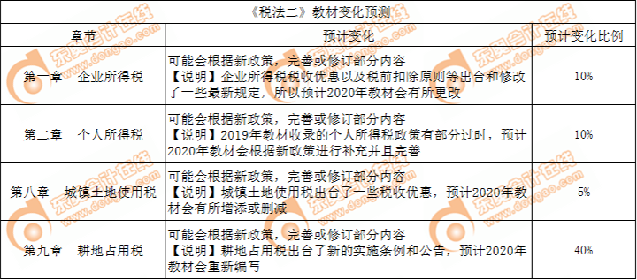 稅法二教材變化預(yù)測(cè)