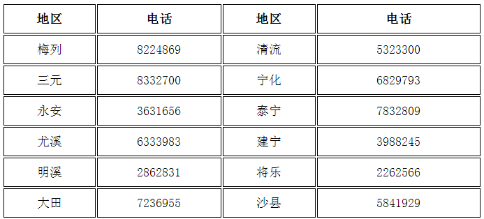 二、各縣(市、區(qū))財(cái)政局會計(jì)股聯(lián)系電話