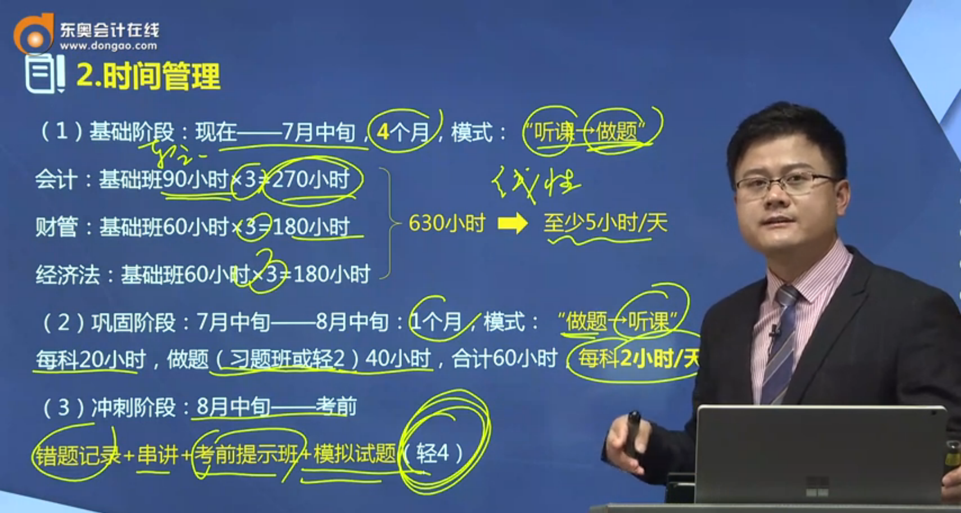 時間管理