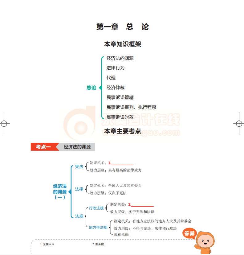 經(jīng)濟(jì)法試讀