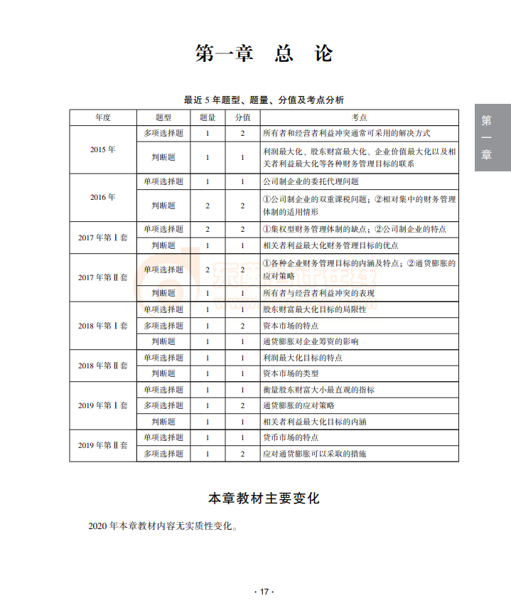 財(cái)務(wù)管理試讀