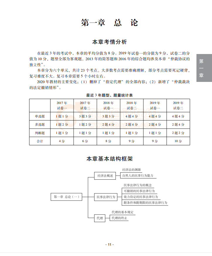 經(jīng)濟(jì)法試讀
