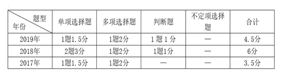 政府會(huì)計(jì)基礎(chǔ)
