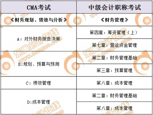CMA與中級(jí)會(huì)計(jì)的聯(lián)系