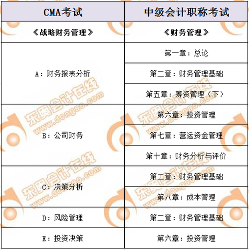 CMA與中級(jí)會(huì)計(jì)的聯(lián)系