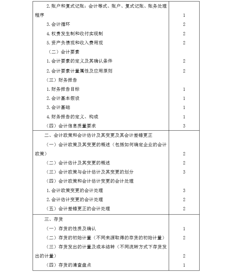 2020年注冊(cè)會(huì)計(jì)師專(zhuān)業(yè)階段《會(huì)計(jì)》考試大綱2