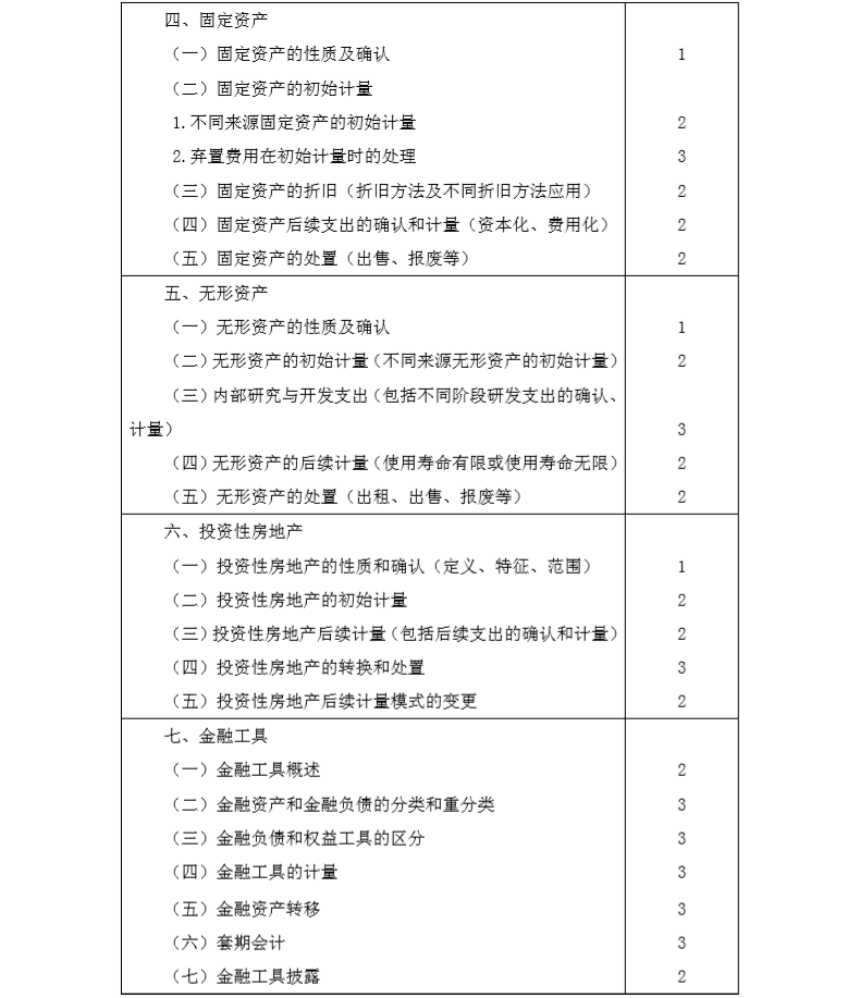 2020年注冊(cè)會(huì)計(jì)師專(zhuān)業(yè)階段《會(huì)計(jì)》考試大綱3
