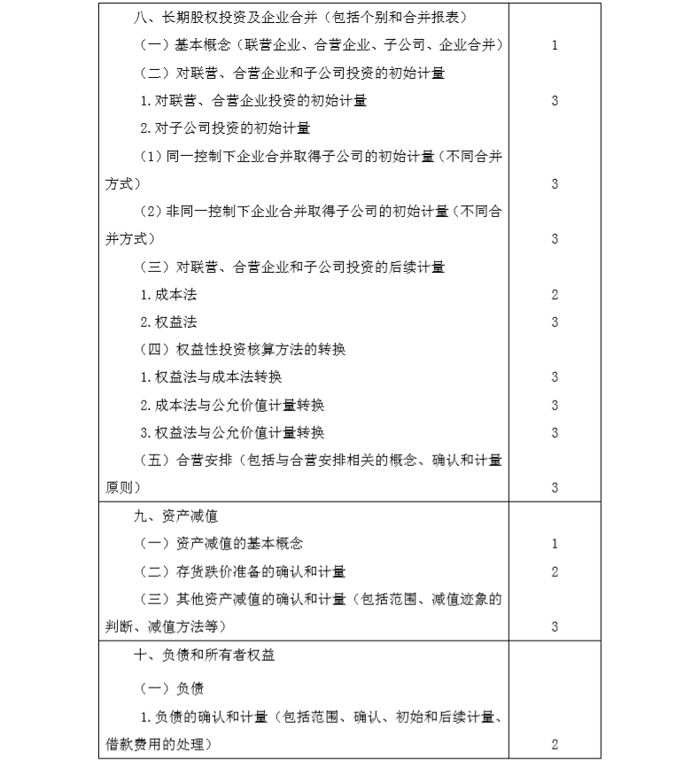 2020年注冊(cè)會(huì)計(jì)師專(zhuān)業(yè)階段《會(huì)計(jì)》考試大綱4