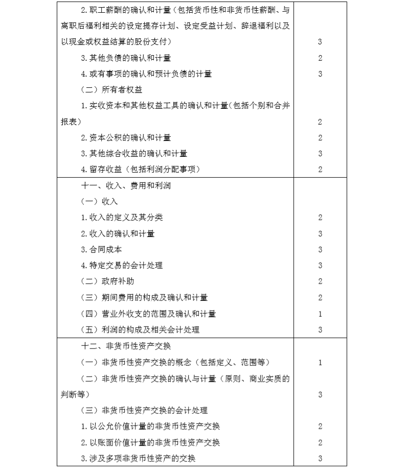 2020年注冊(cè)會(huì)計(jì)師專(zhuān)業(yè)階段《會(huì)計(jì)》考試大綱5