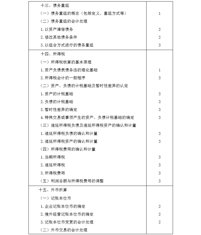2020年注冊(cè)會(huì)計(jì)師專(zhuān)業(yè)階段《會(huì)計(jì)》考試大綱6