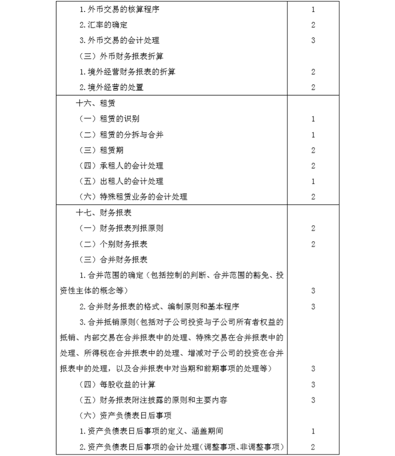 2020年注冊(cè)會(huì)計(jì)師專(zhuān)業(yè)階段《會(huì)計(jì)》考試大綱7