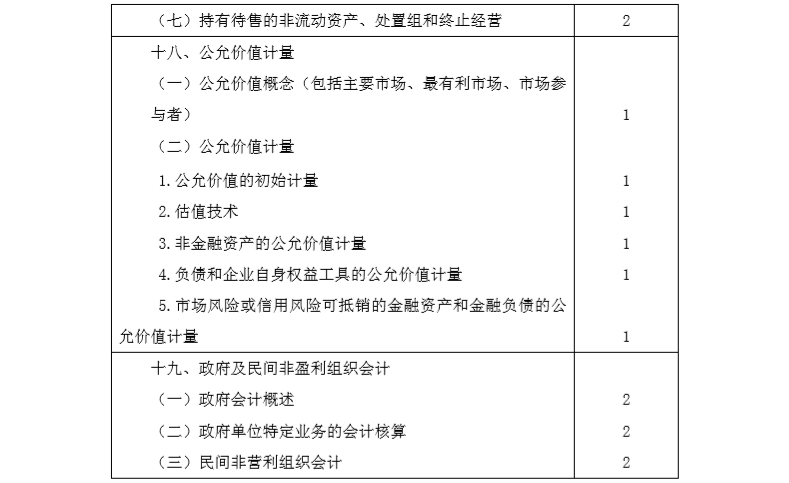 2020年注冊(cè)會(huì)計(jì)師專(zhuān)業(yè)階段《會(huì)計(jì)》考試大綱8