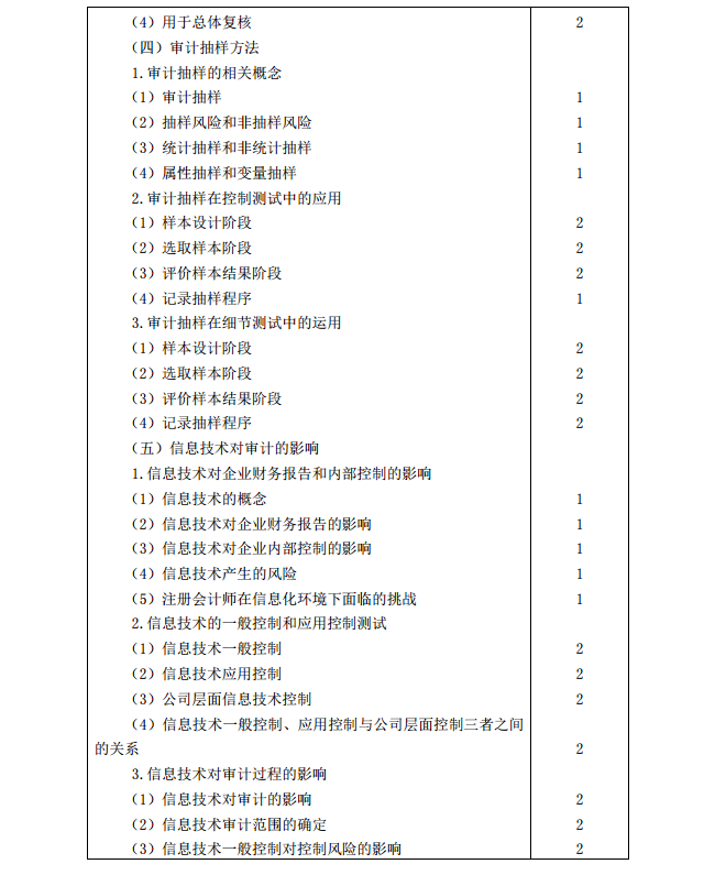 2020年注冊會(huì)計(jì)師《審計(jì)》考試大綱3