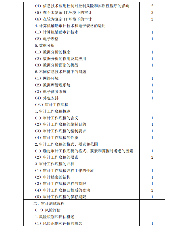 2020年注冊會(huì)計(jì)師《審計(jì)》考試大綱4