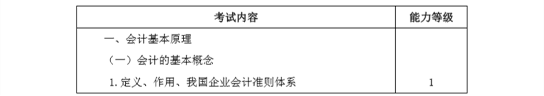 2020年注冊(cè)會(huì)計(jì)師專(zhuān)業(yè)階段《會(huì)計(jì)》考試大綱1
