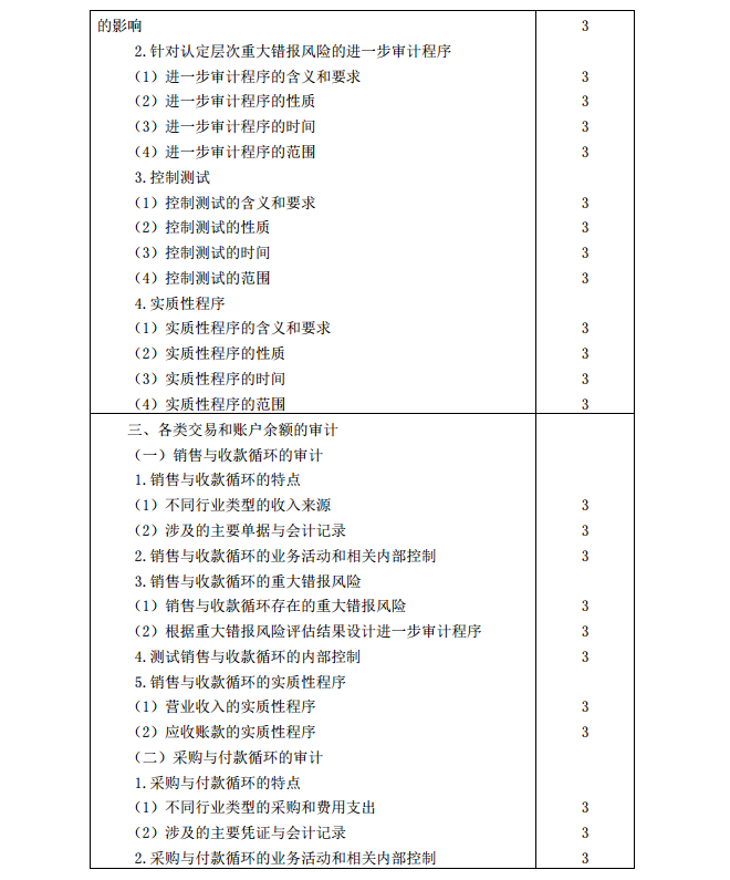2020年注冊會(huì)計(jì)師《審計(jì)》考試大綱6