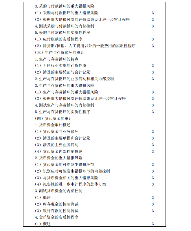 2020年注冊會(huì)計(jì)師《審計(jì)》考試大綱7