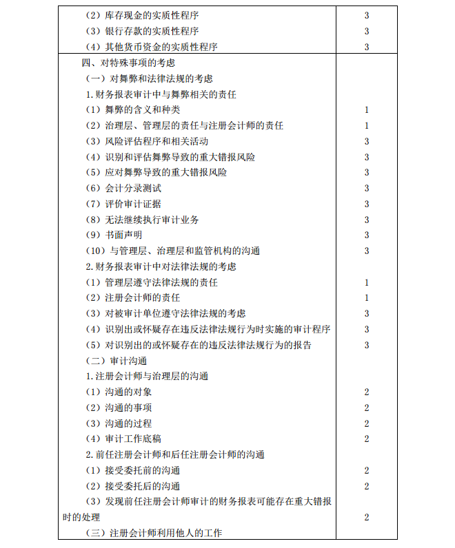 2020年注冊會(huì)計(jì)師《審計(jì)》考試大綱8