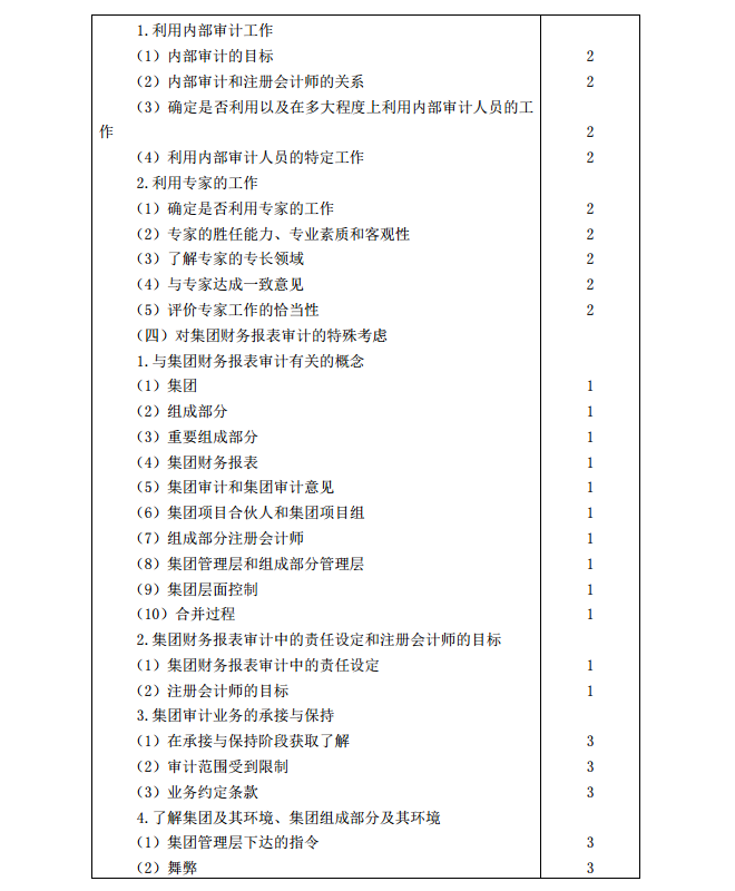 2020年注冊會(huì)計(jì)師《審計(jì)》考試大綱9