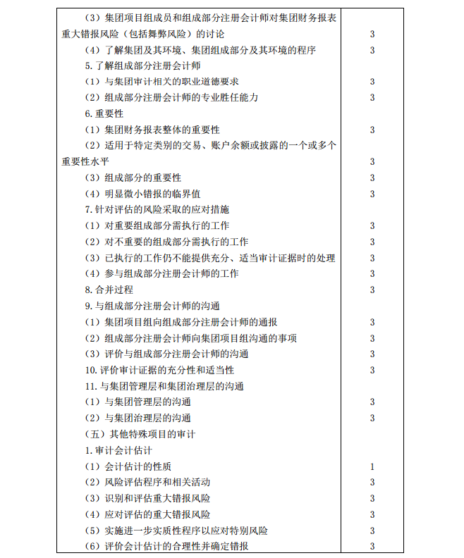 2020年注冊會(huì)計(jì)師《審計(jì)》考試大綱10