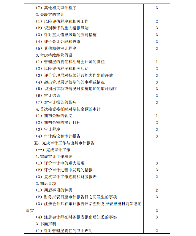 2020年注冊會(huì)計(jì)師《審計(jì)》考試大綱11