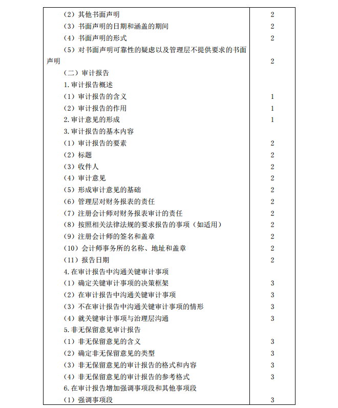 2020年注冊會(huì)計(jì)師《審計(jì)》考試大綱12