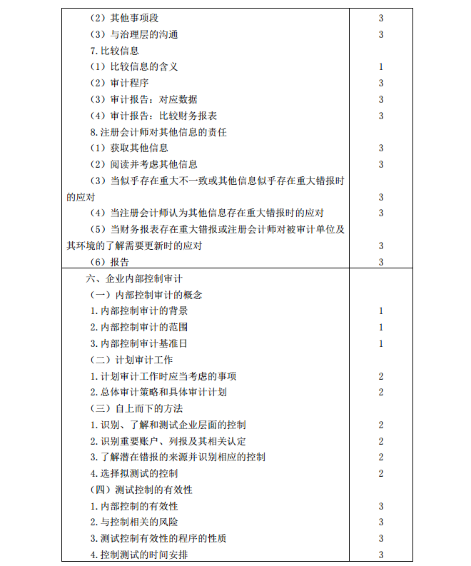 2020年注冊會(huì)計(jì)師《審計(jì)》考試大綱13