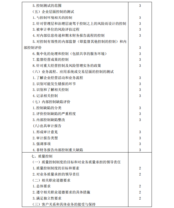 2020年注冊會(huì)計(jì)師《審計(jì)》考試大綱14