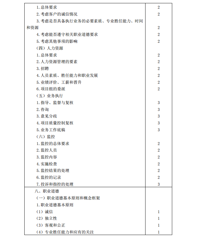 2020年注冊會(huì)計(jì)師《審計(jì)》考試大綱15