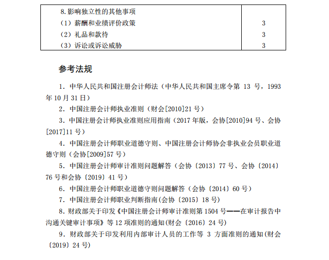 2020年注冊會(huì)計(jì)師《審計(jì)》考試大綱18