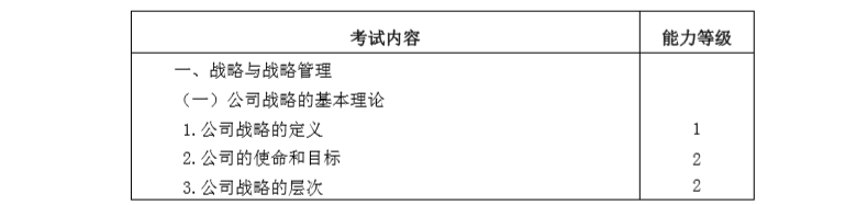 2020年注冊(cè)會(huì)計(jì)師專業(yè)階段《公司戰(zhàn)略與風(fēng)險(xiǎn)管理》考試大綱1