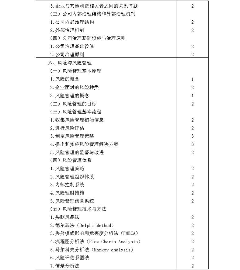 2020年注冊(cè)會(huì)計(jì)師專業(yè)階段《公司戰(zhàn)略與風(fēng)險(xiǎn)管理》考試大綱5
