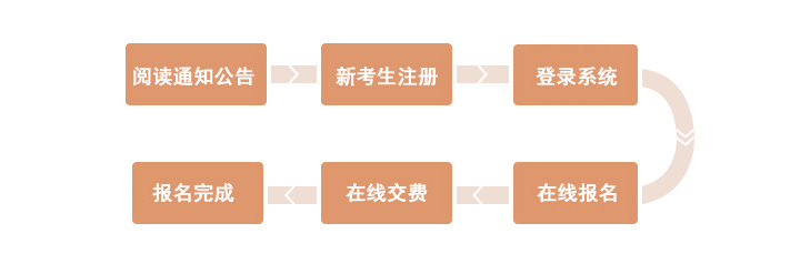 新考生報(bào)名流程