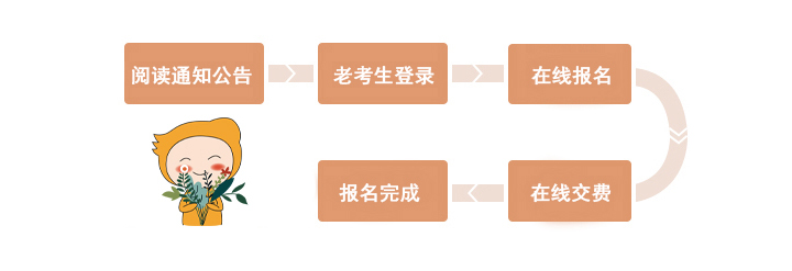 老考生報(bào)名流程