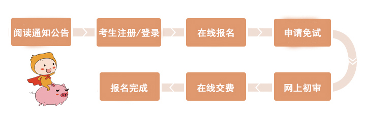 免試考生報(bào)名流程